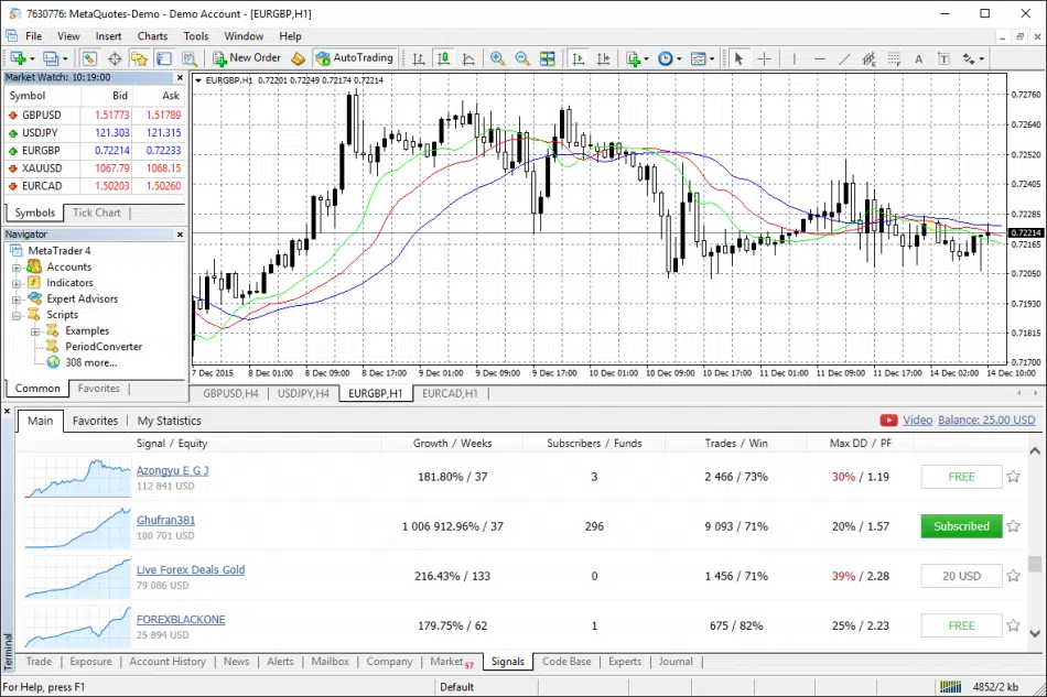 Metatrader 4